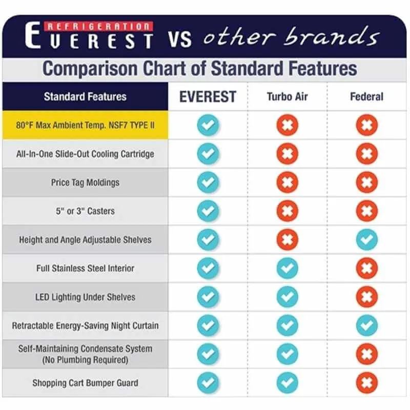Everest - EOMV-36-B-35-T, Commercial 37" Open Air Display Merchandiser Vertical